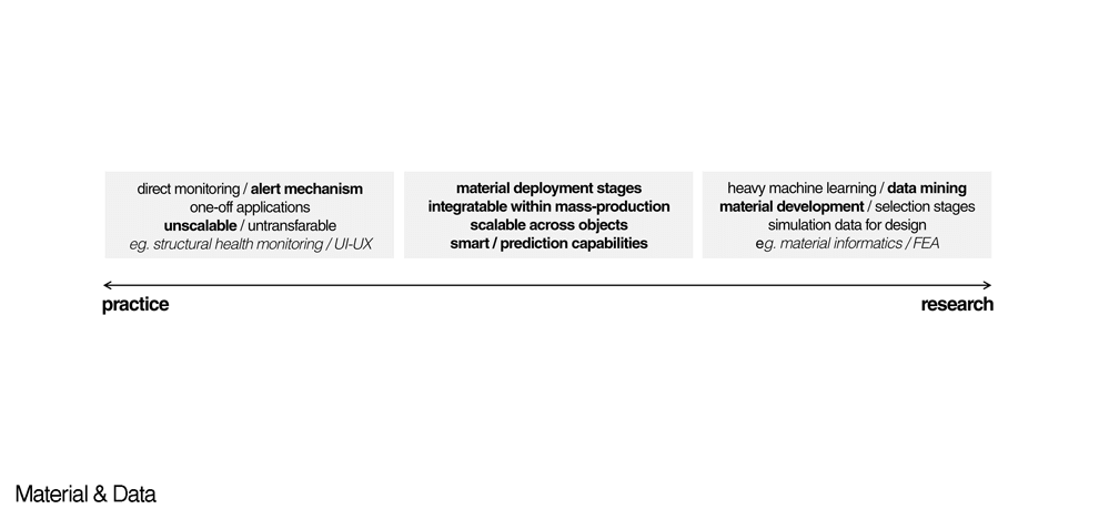 material-analytics-knowledge-mechanical-behaviour-data-1